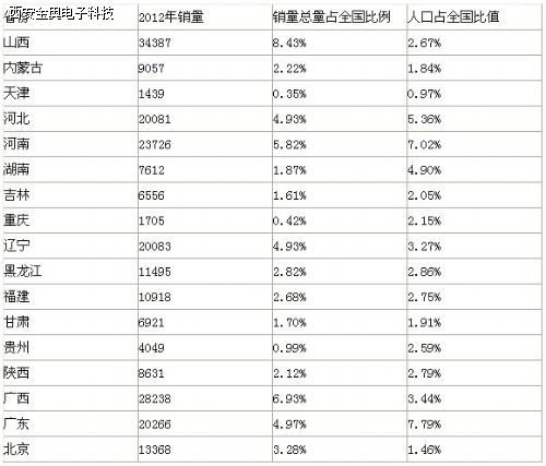 第六次人口普查_贵州省人口普查数据